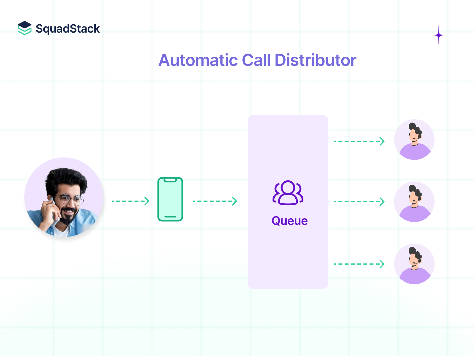 ACD Call Center Phone System Handles Incoming Calls