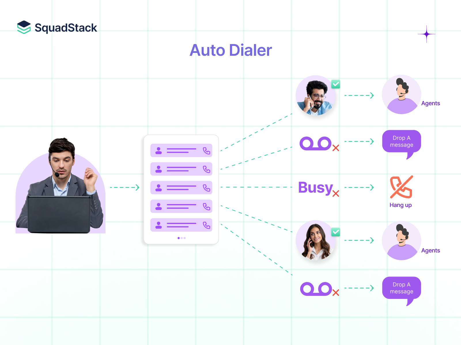 Call Center Phone System: Autodialer