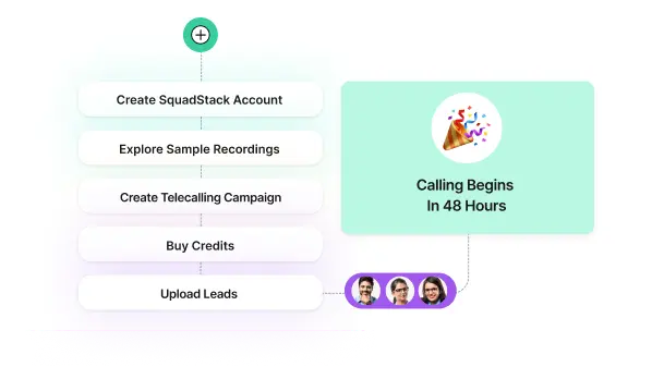  Setup a Virtual Call Center with SquadStack