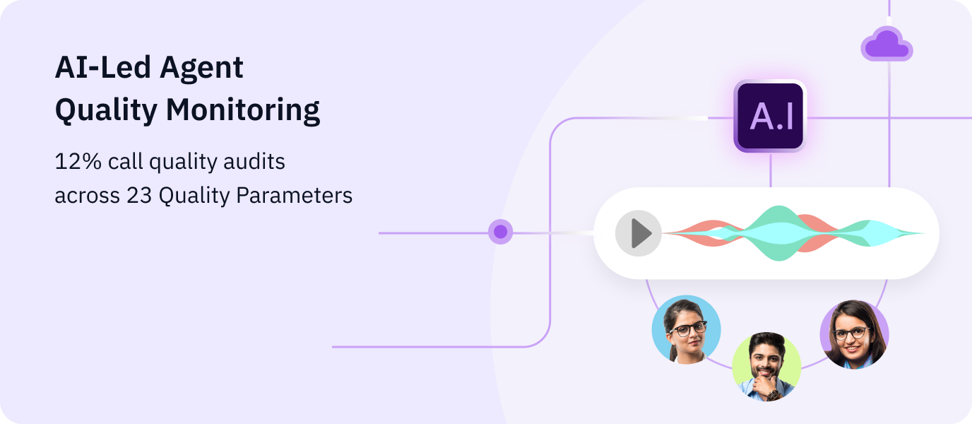 Call Center Solutions: AI-Powered Quality Monitoring