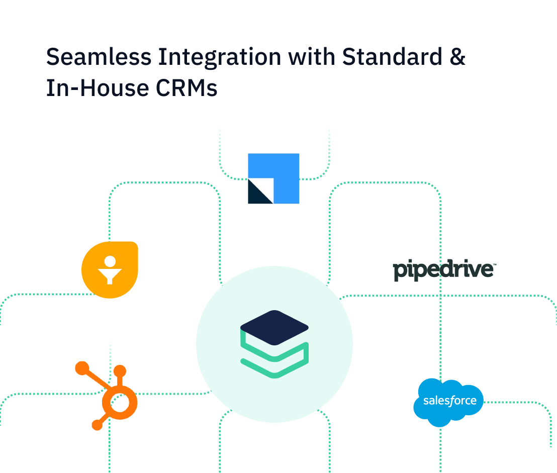 call management software: CRM Integration