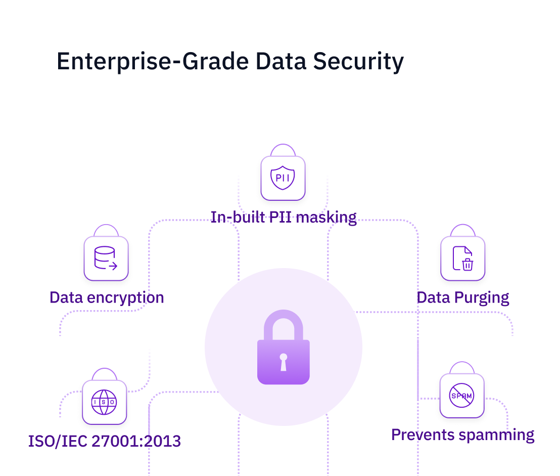 call management software: security measures