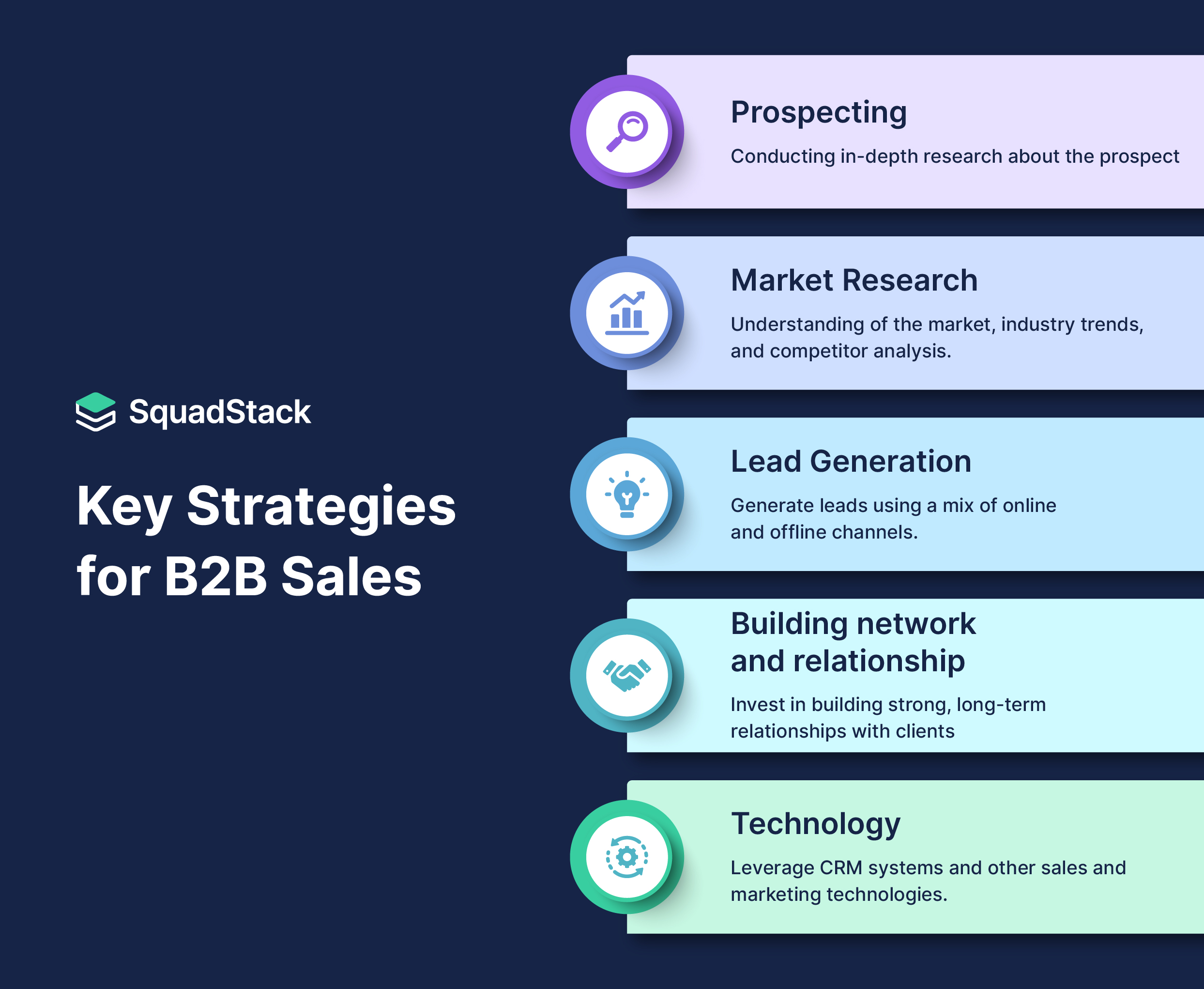 Prospecting - Spotting The Perfect Client – How to Unlock Growth with B2B Sales?