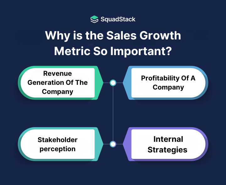 Stakeholder perception – Sales Growth Strategies for Expanding Your Business