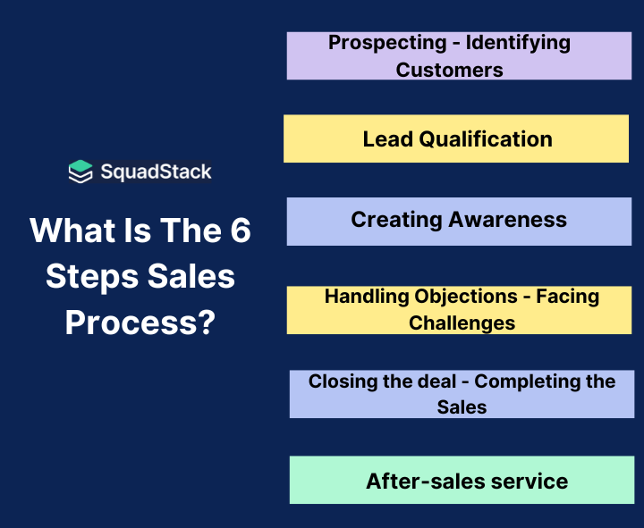 Follow-up and Relationship Building - After-sales service – 12 Key Steps to Create an Effective Sales Process