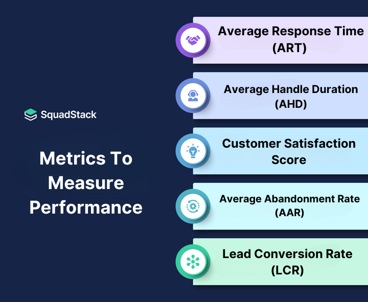 Customer Satisfaction Score – How to Setup a Virtual Call Center in 7 Easy Steps?