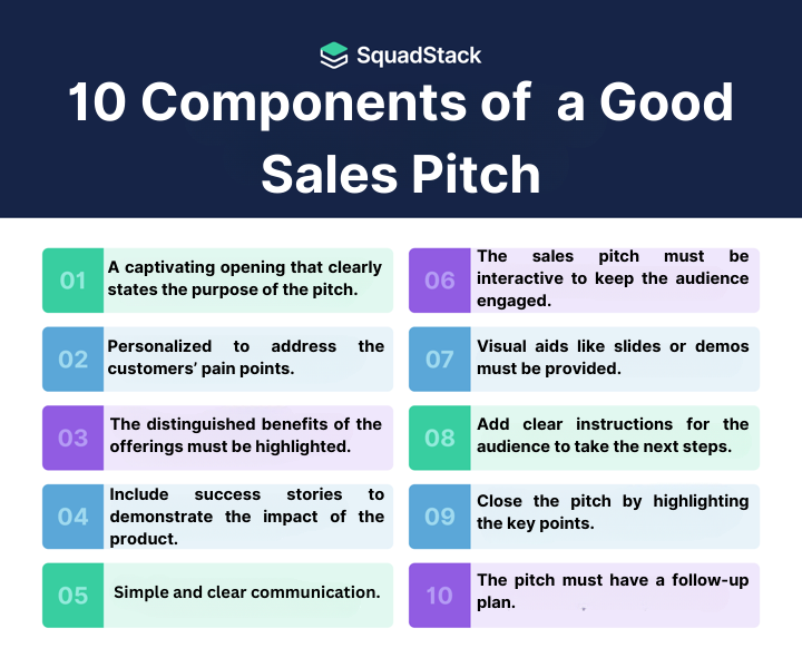 Components of a Good Sales Pitch