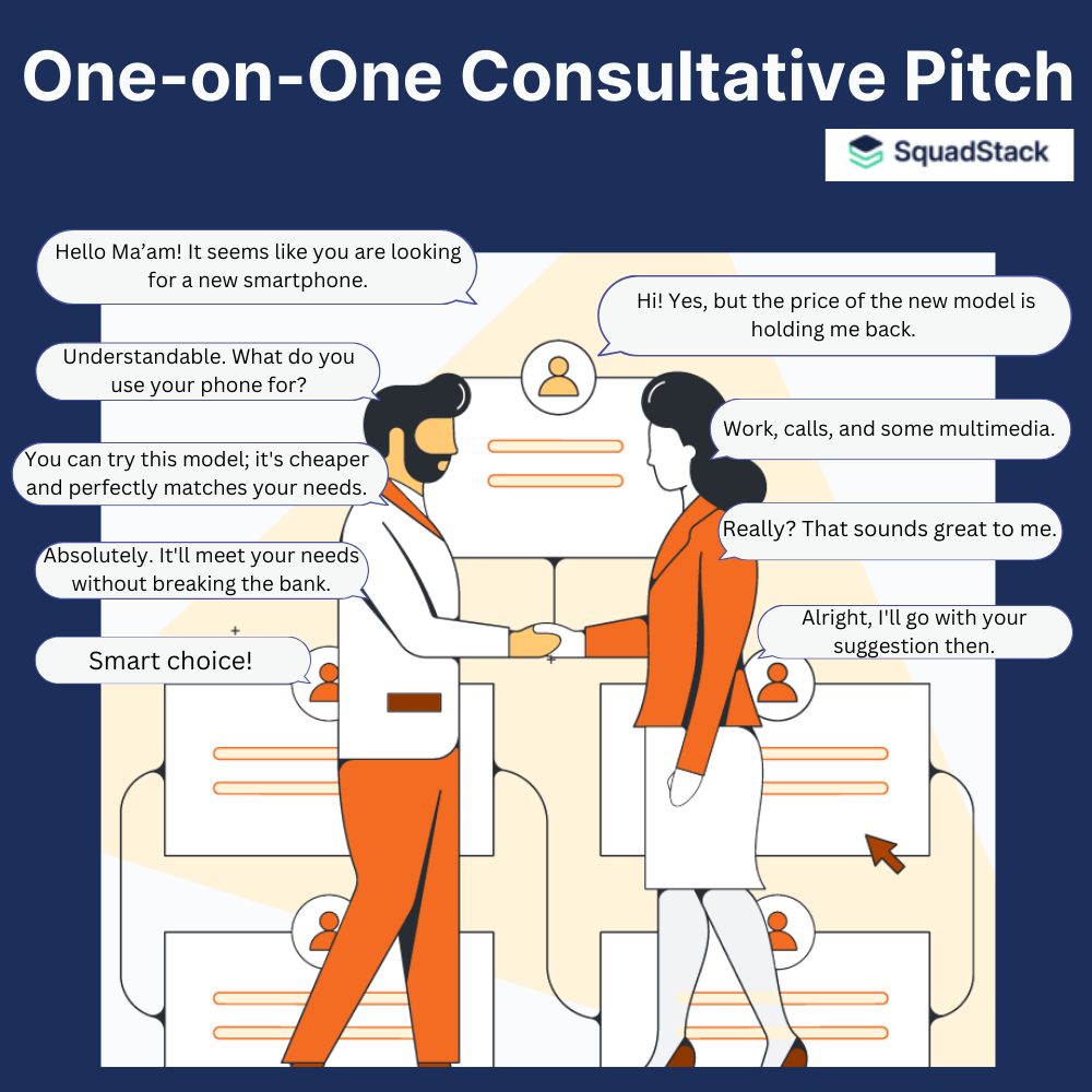Consultative Pitch