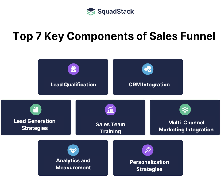 Top 7 Key Components of an Optimized Sales Funnel – Sales Funnel Definition, Strategies, Best Practices