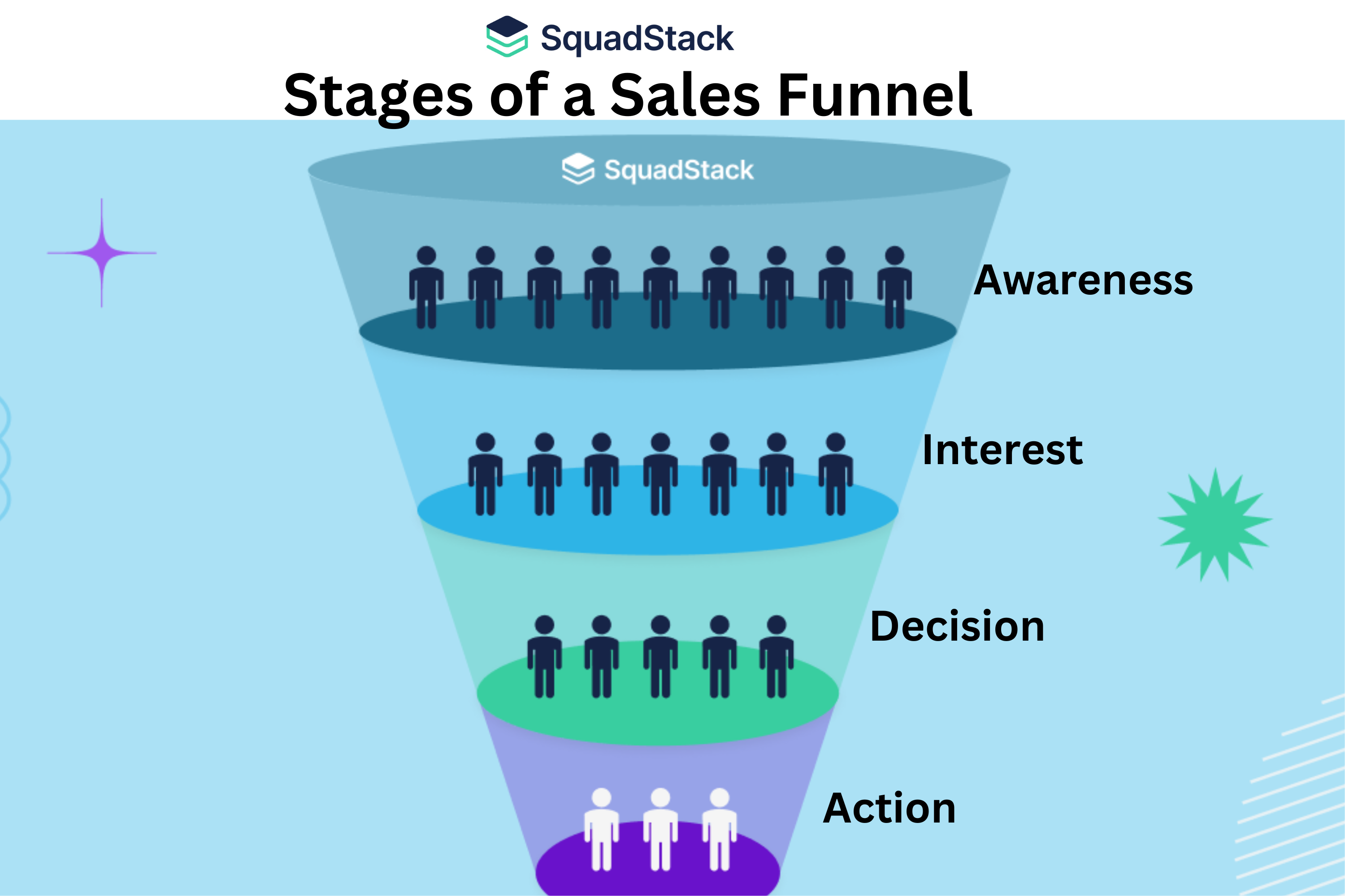 4 Stages of a Sales Funnel as per AIDA Model – Sales Funnel Definition, Strategies, Best Practices