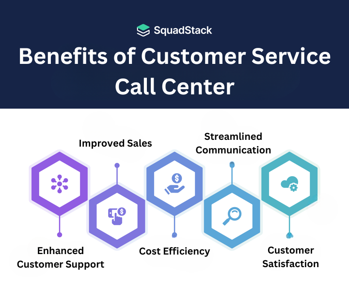 Benefits of Customer Service Call Center
