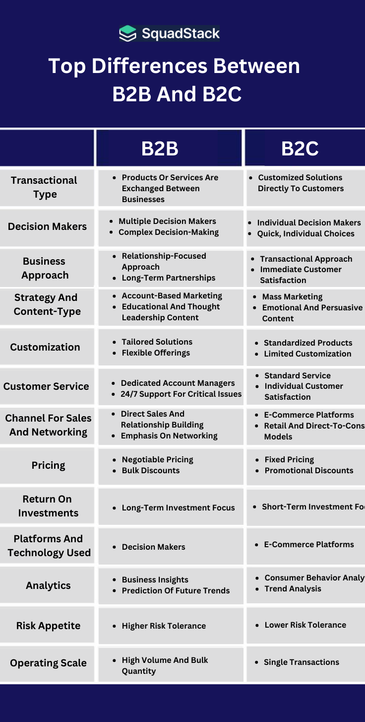 Understanding the Key Difference between B2B and B2C – Decoding the Differences Between B2B and B2C Sales Approaches