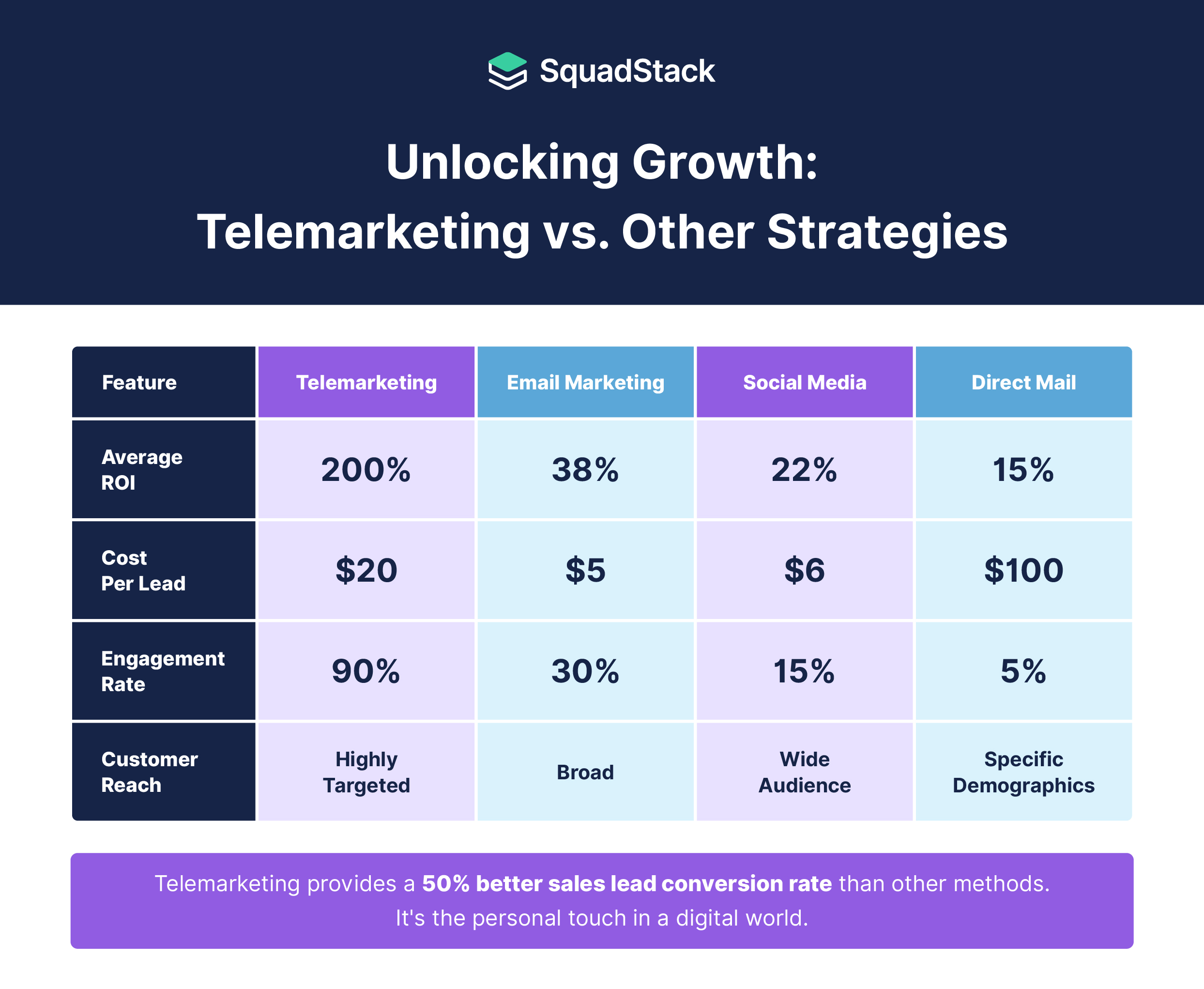 Cost-Effectiveness: How telemarketing can be a budget-friendly option – Telemarketing for Small Businesses: Insights for