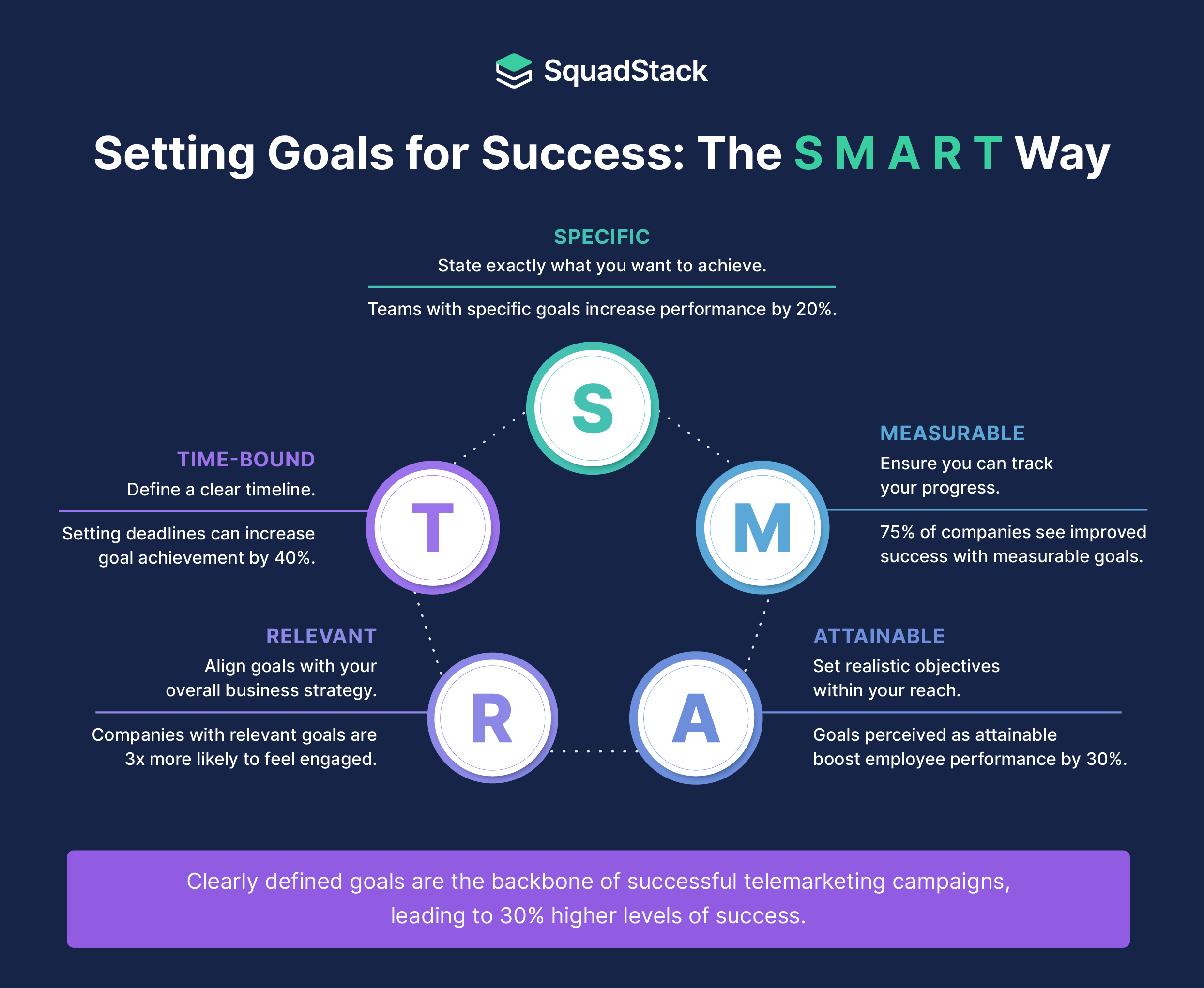 Setting Goals: How to set realistic and measurable goals – Telemarketing for Small Businesses: Insights for Success