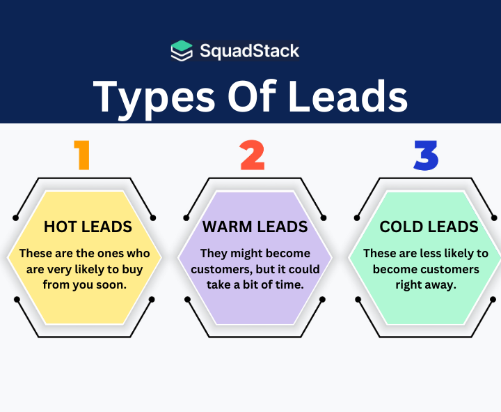 Types of Sales Lead