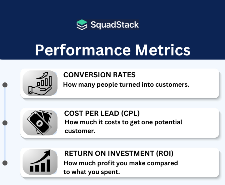 Analyze, Enhance, and Iterate – What is a Sales Lead? How to Generate Leads in Sales