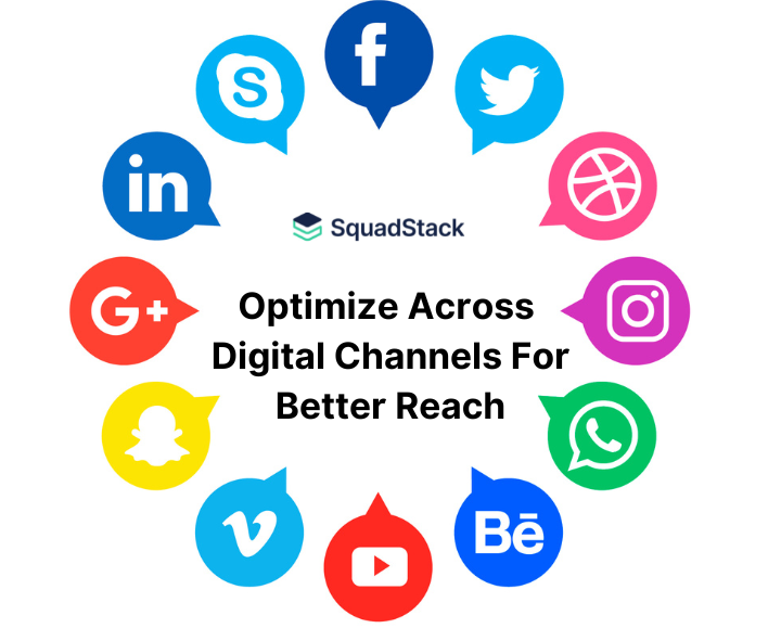 Optimize Across Digital Channels – What is a Sales Lead? How to Generate Leads in Sales