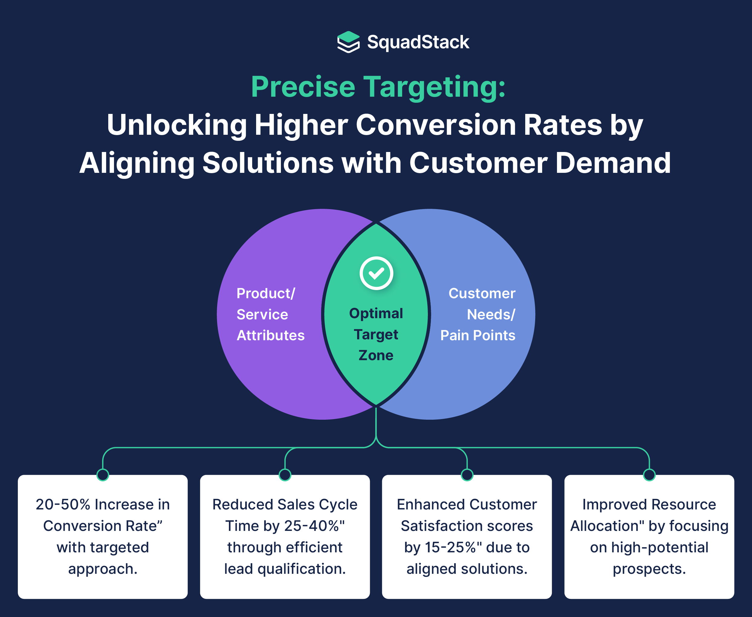 1)Understanding Prospects: The Foundation of Successful Cold Calls – Comprehensive Guide to Mastering Cold Calling in Sales