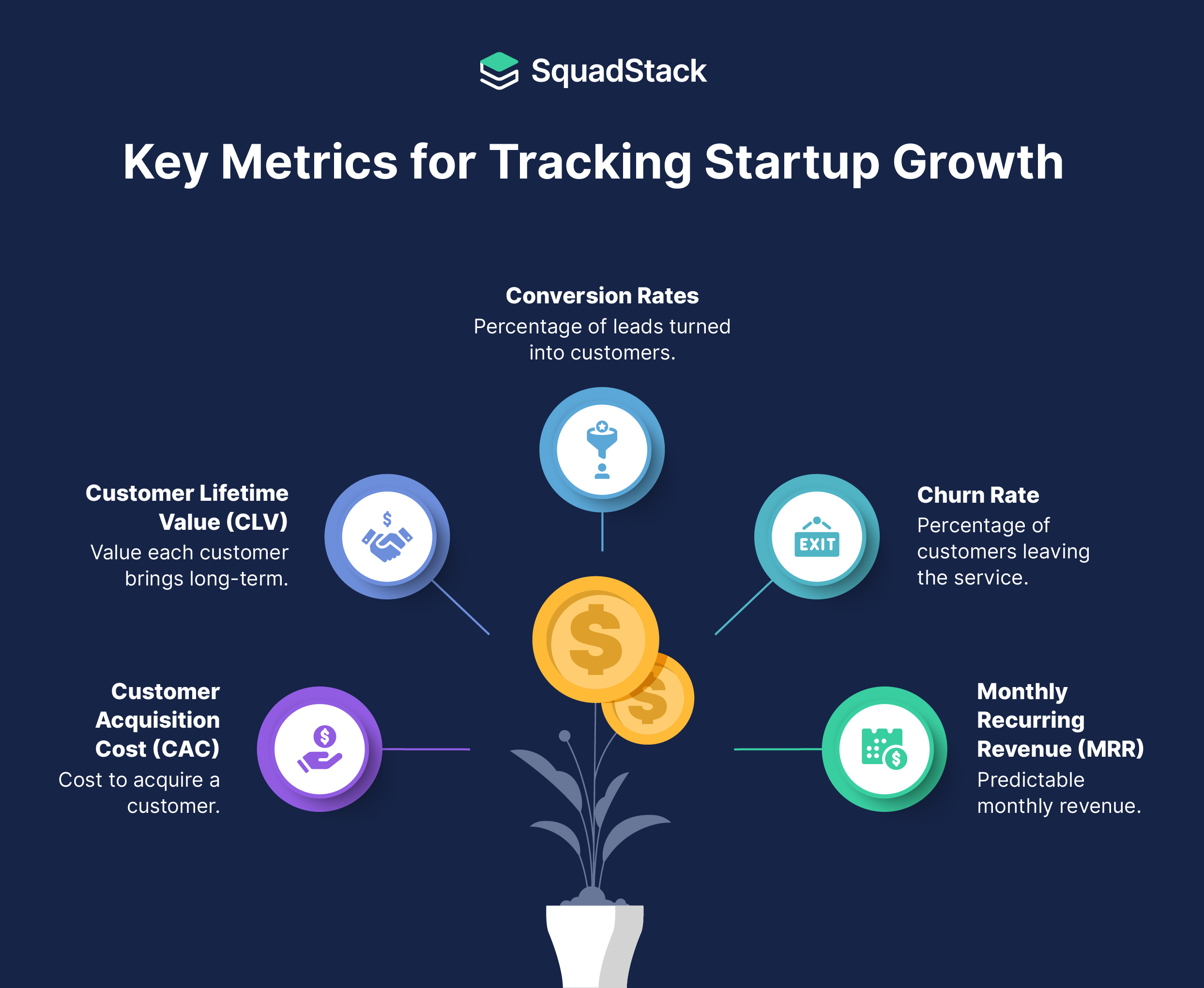 Key Metrics for Measuring Startup Growth