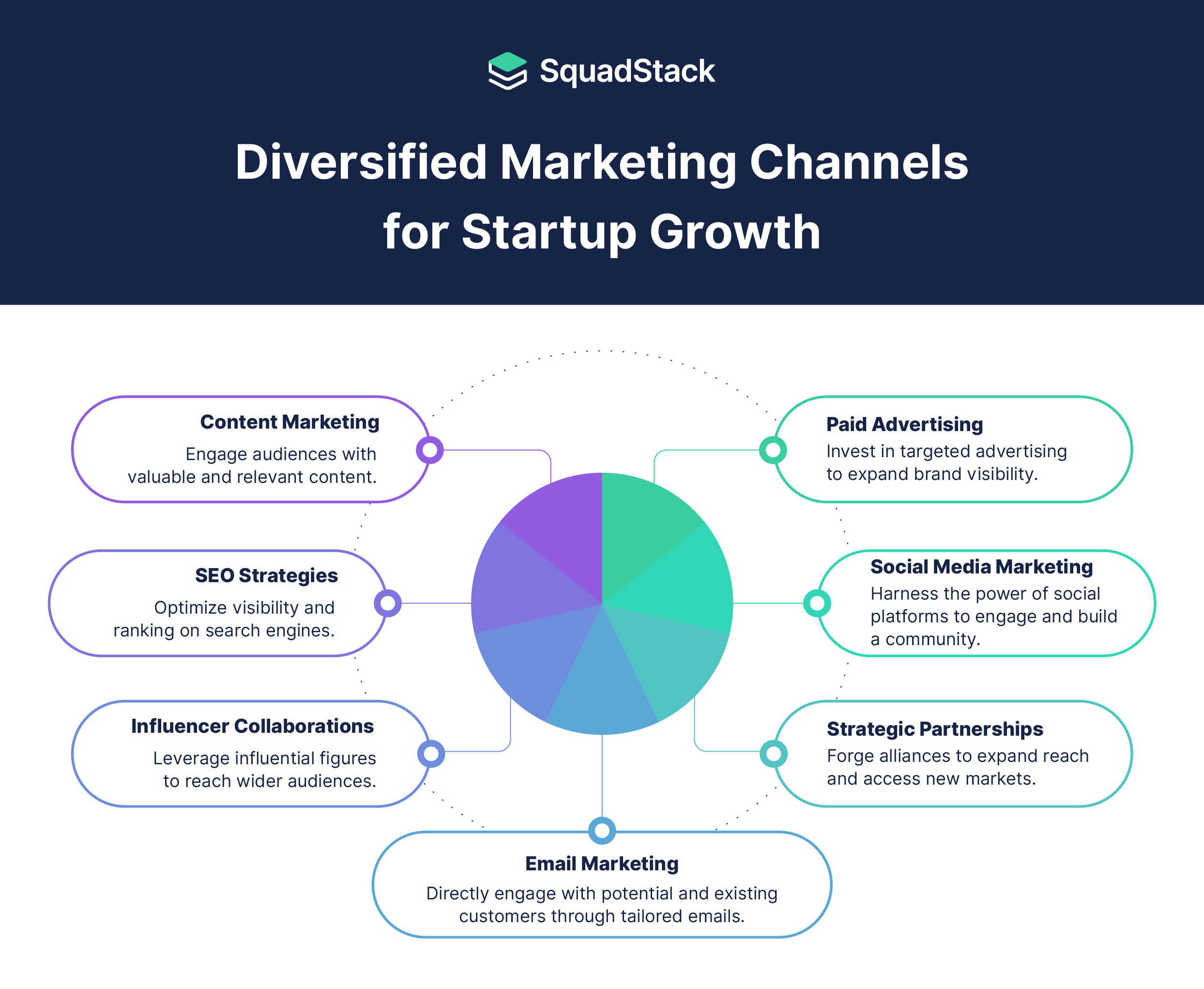 Marketing Channels For Startup Growth