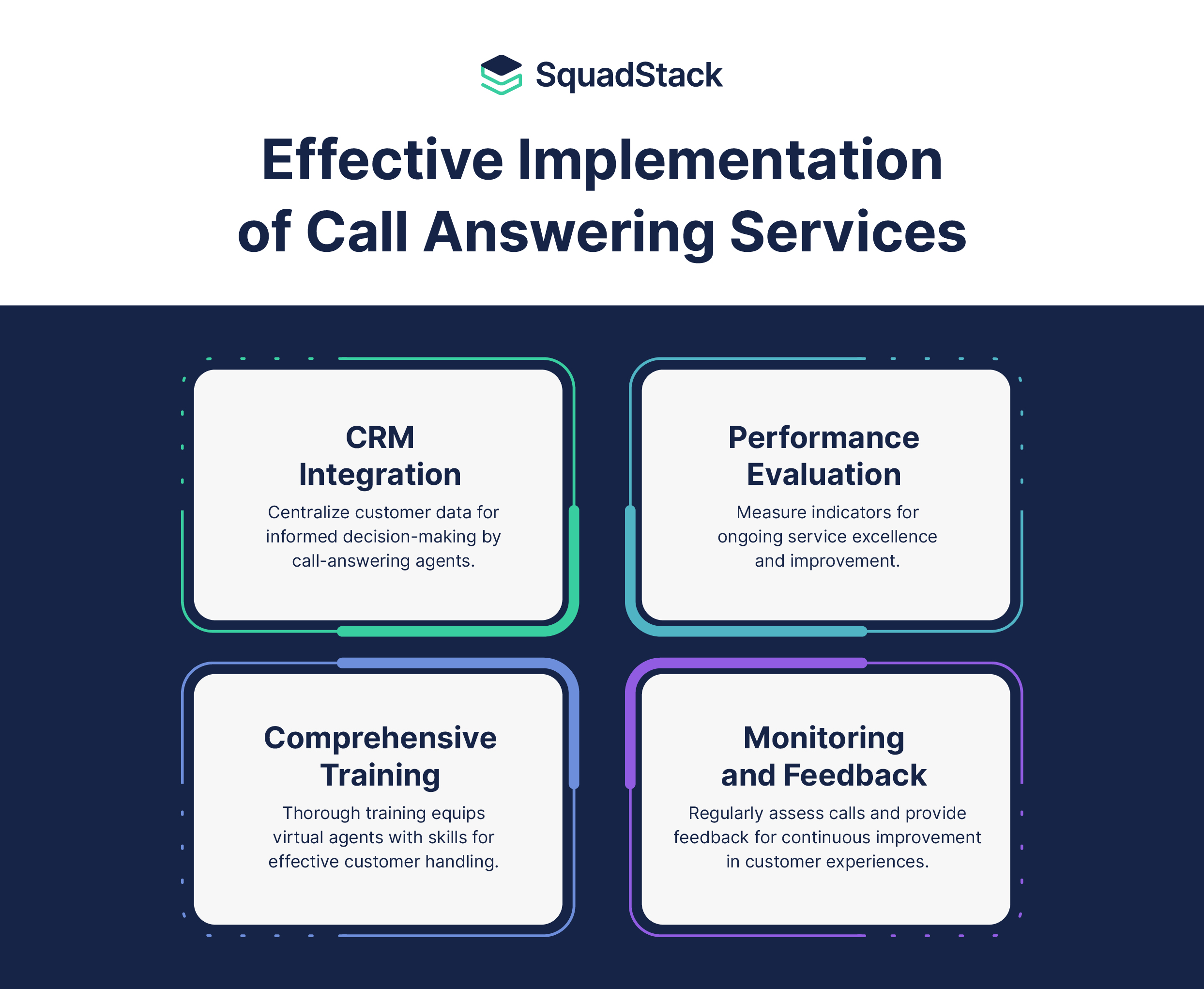 Implementation of call answering services