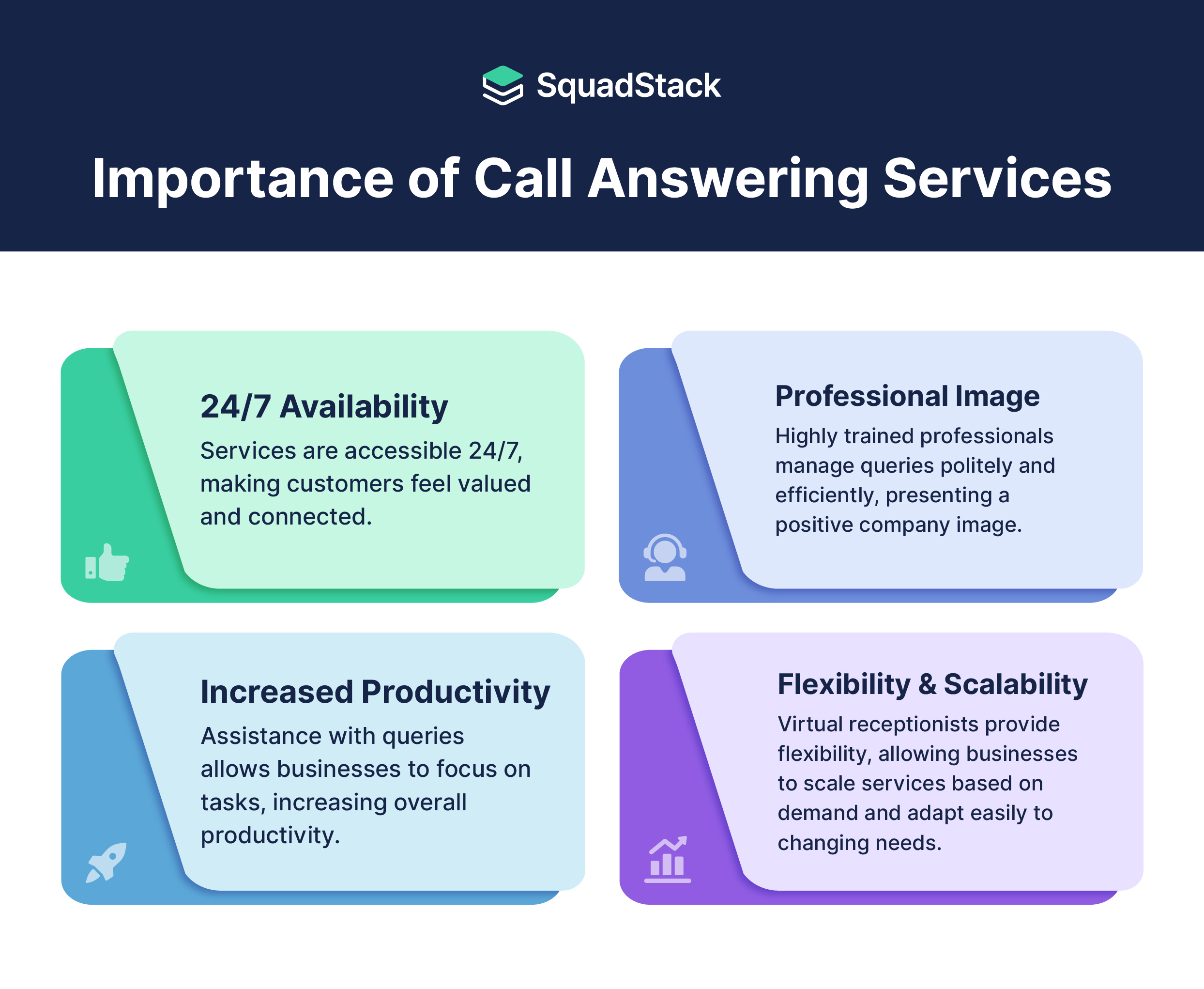 Importance of call answering services