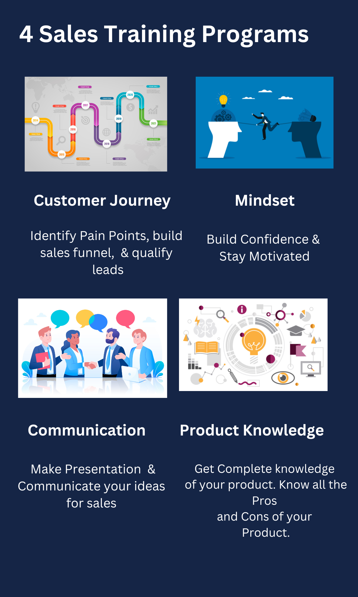 4 sales training Programs