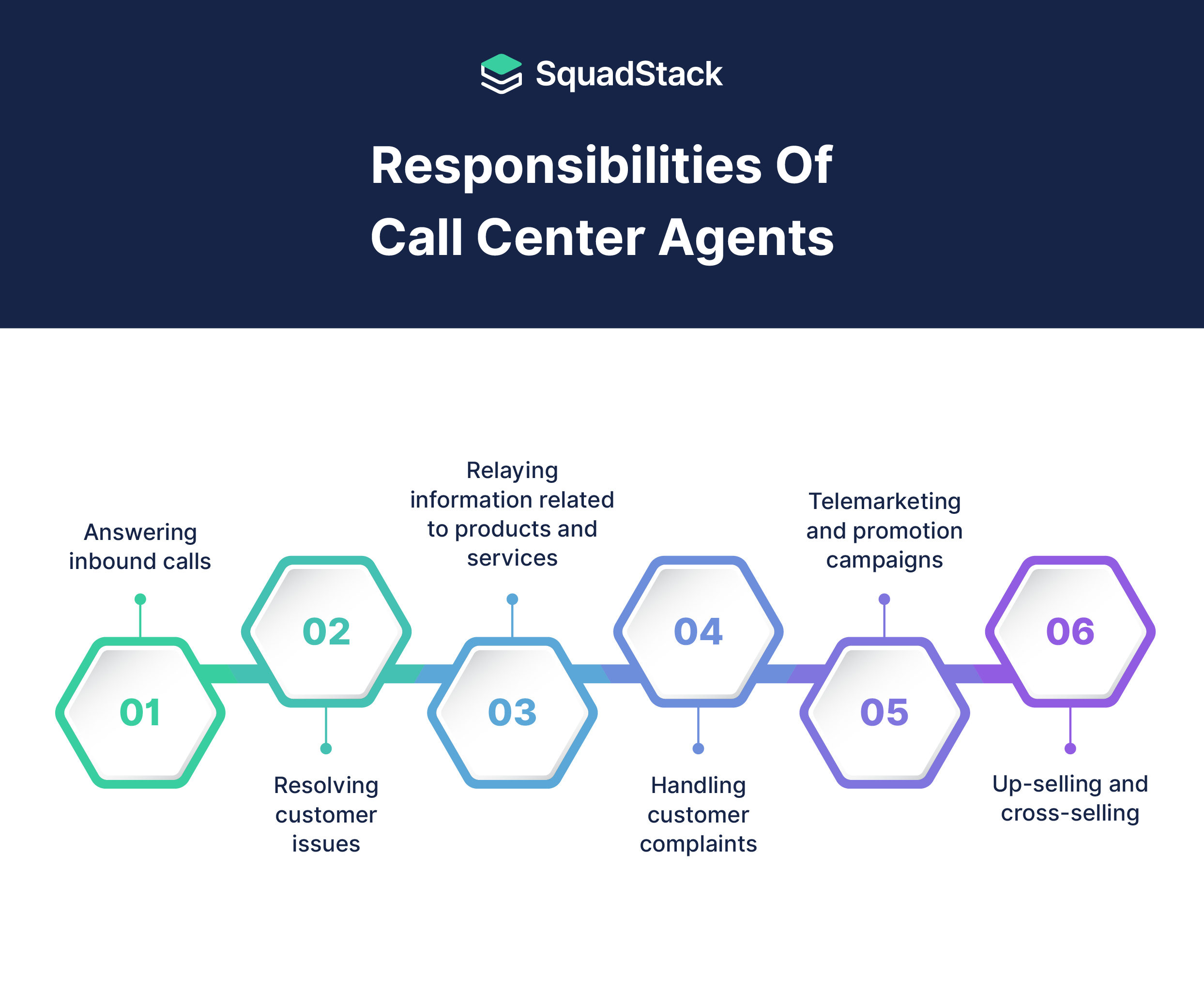 Responsibilities of a Call center Agent