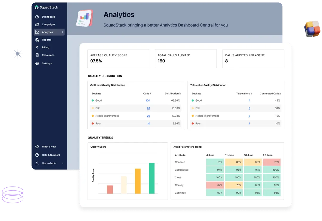 Top Industry Call Quality Analysis
