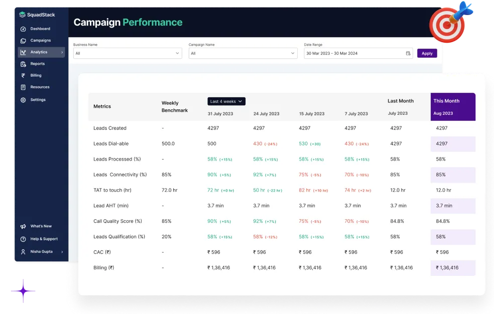 Call Center CRM Software for Enhanced Customer Interaction – Cloud Call Center Software For Sales in India