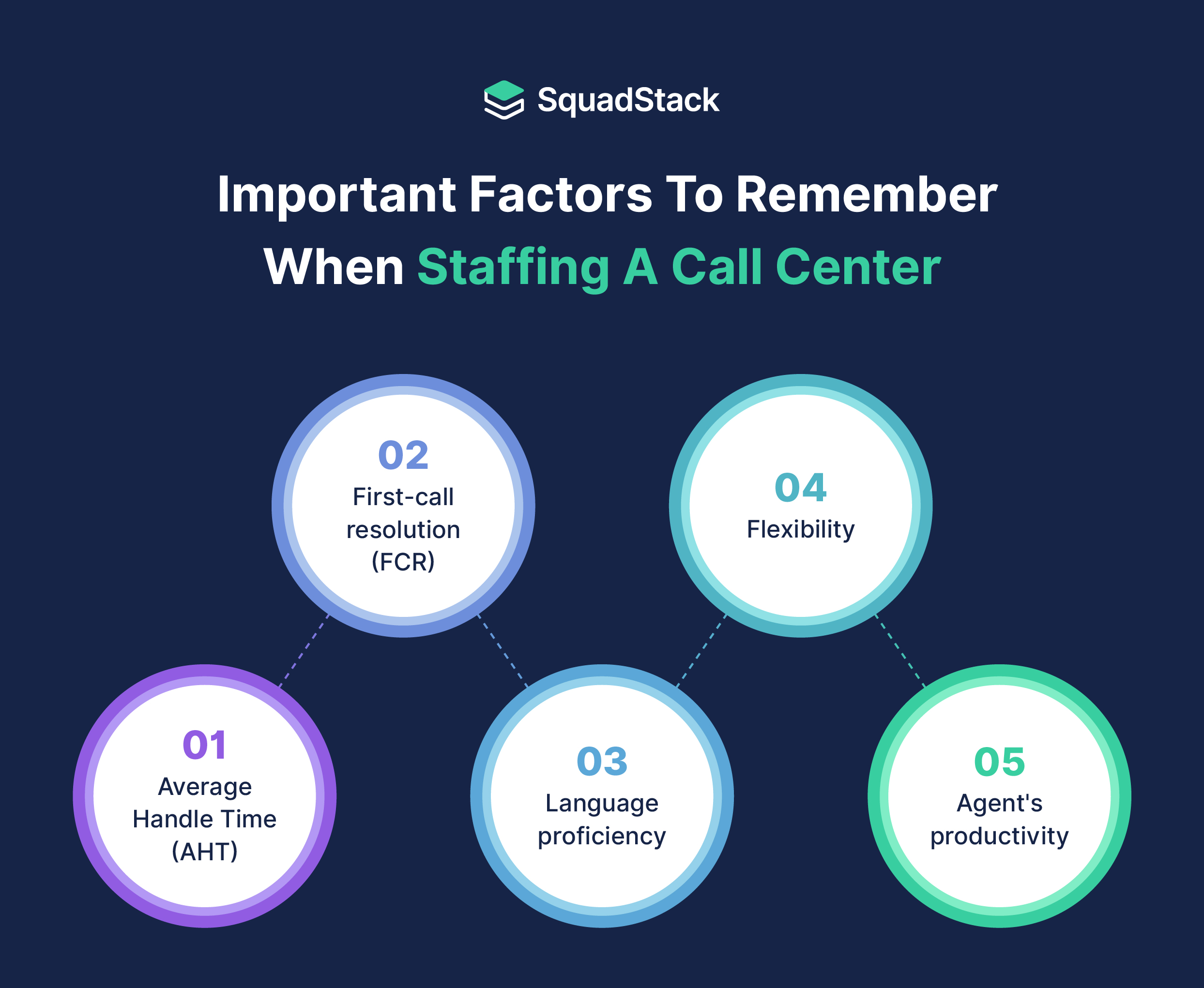 Important Factors To Remember When Staffing A Call Center