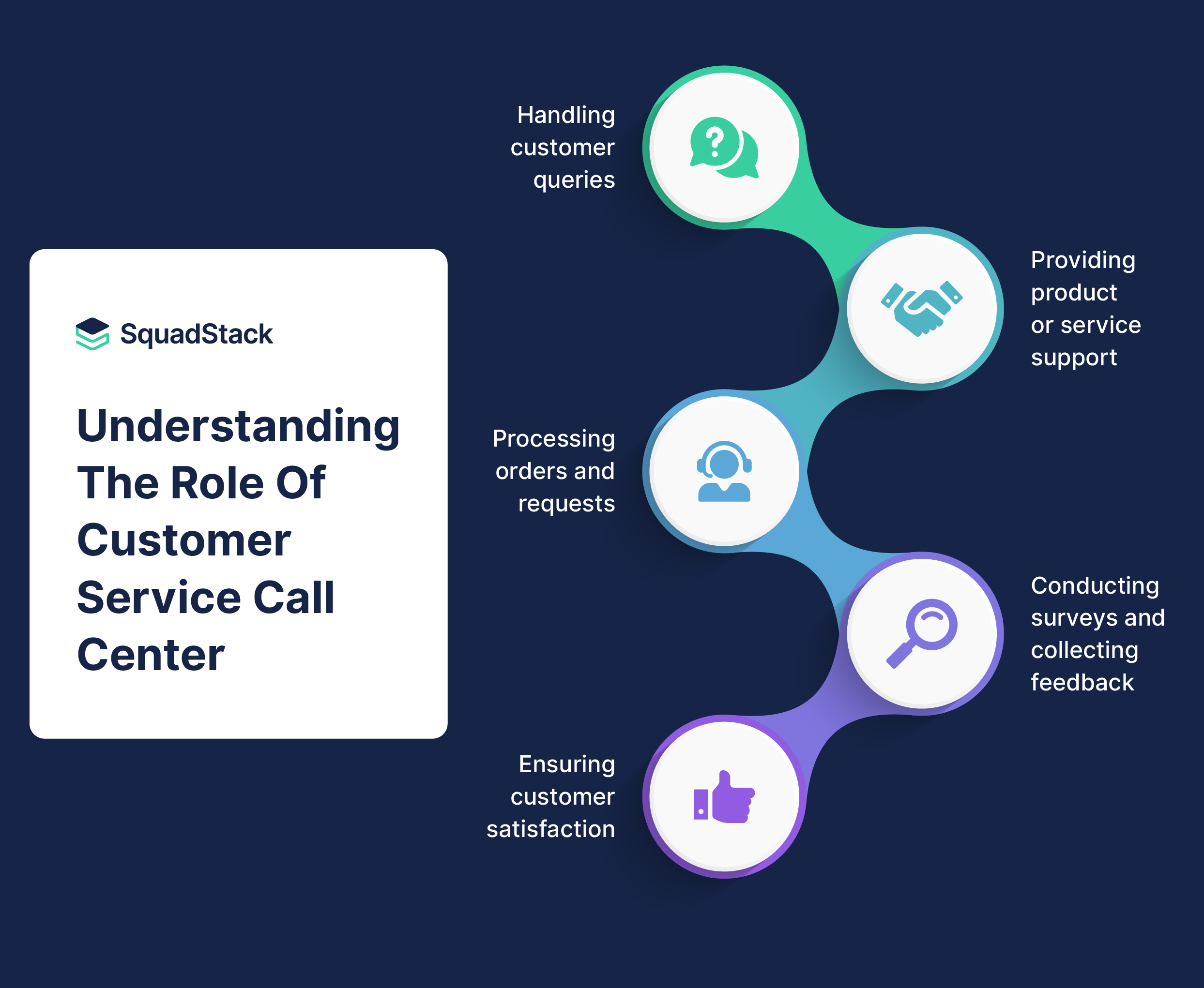Role of Customer Service In Call Centers