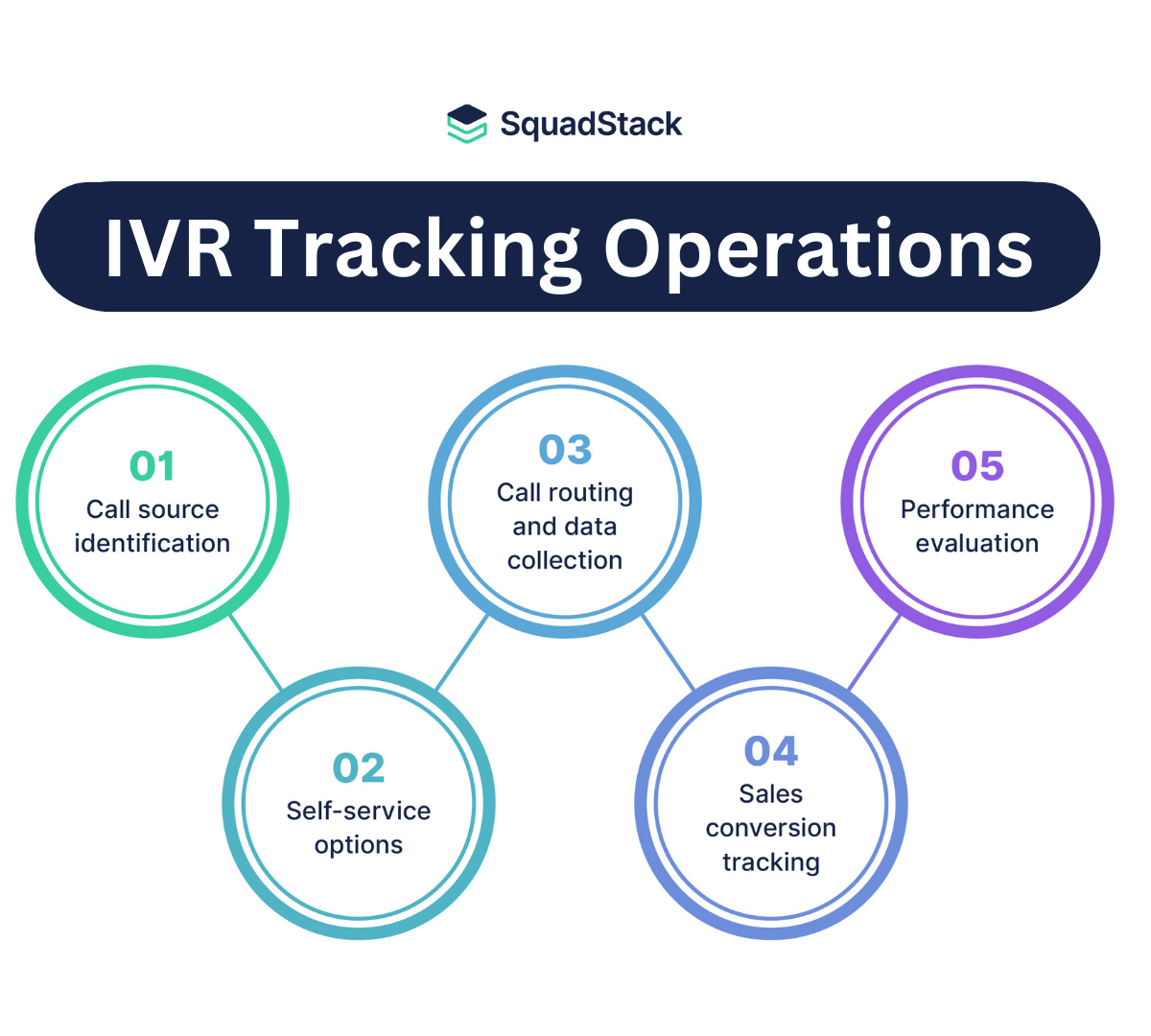 Interactive Voice Response Tracking Operations – What is Interactive Voice Response (IVR)?