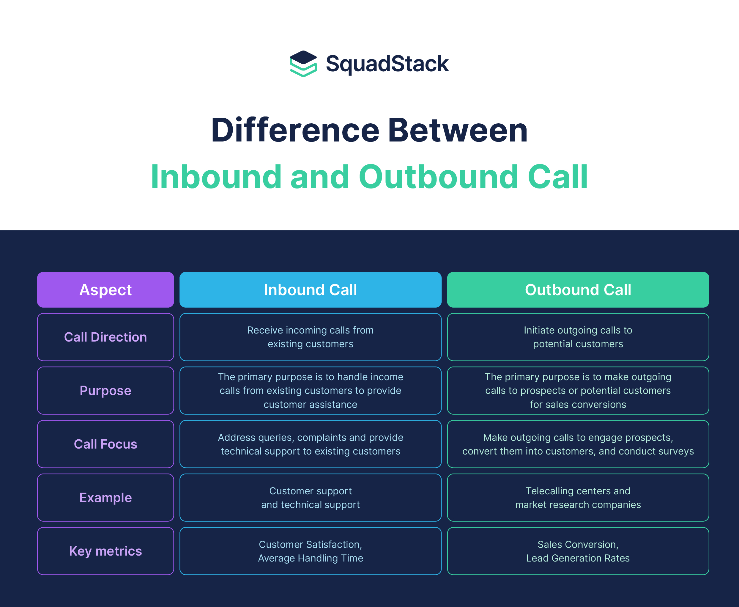 Difference Between Inbound Inbound and Outbound Call
