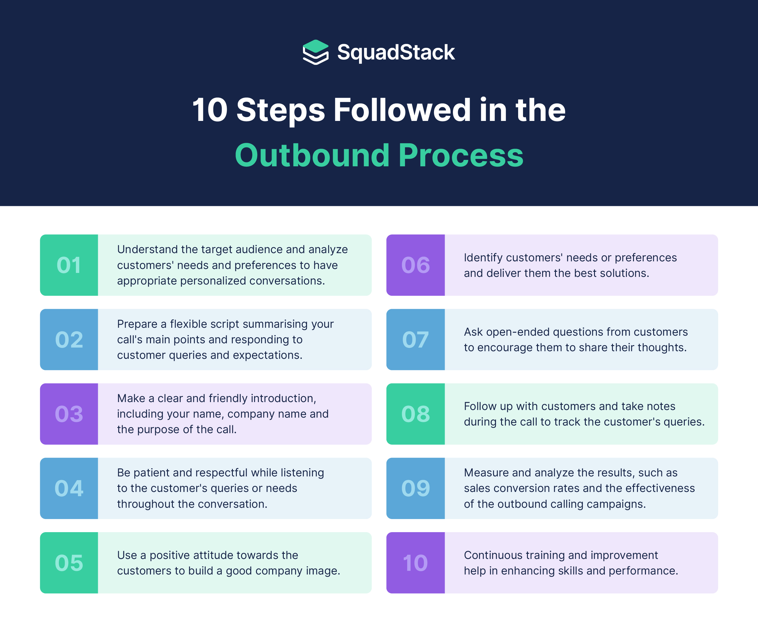 10 Effective Steps to Follow in the Outbound Call Process – Best Outbound Calling Strategy for Businesses