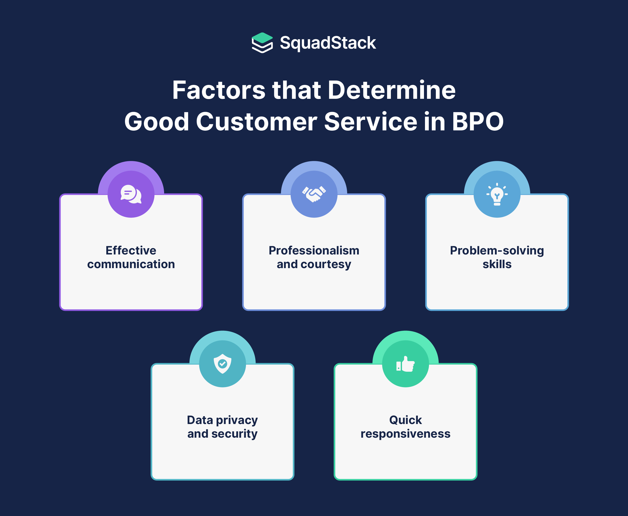 Factors that determine good customer service BPO