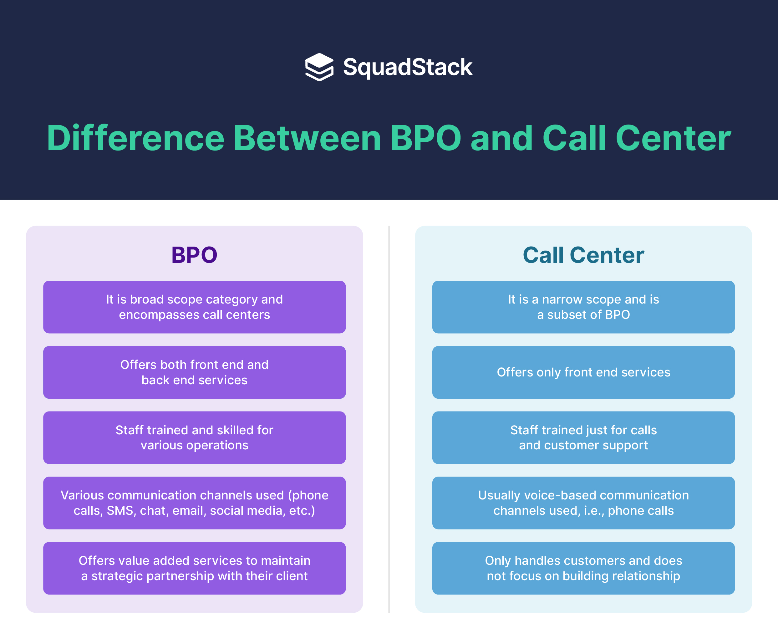 Difference Between BPO and Call Center