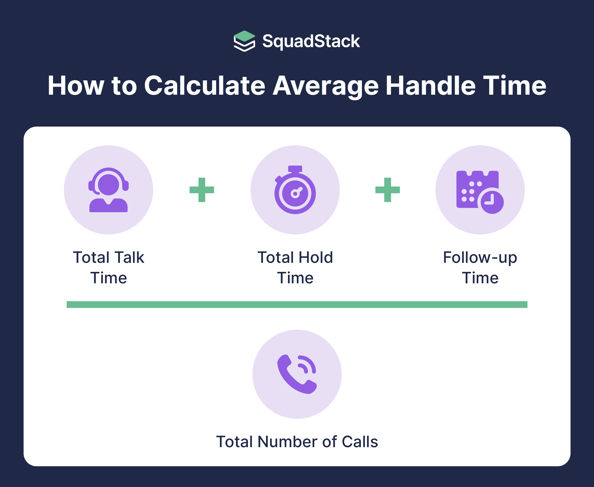 How to calculate Average Handle Time (AHT)