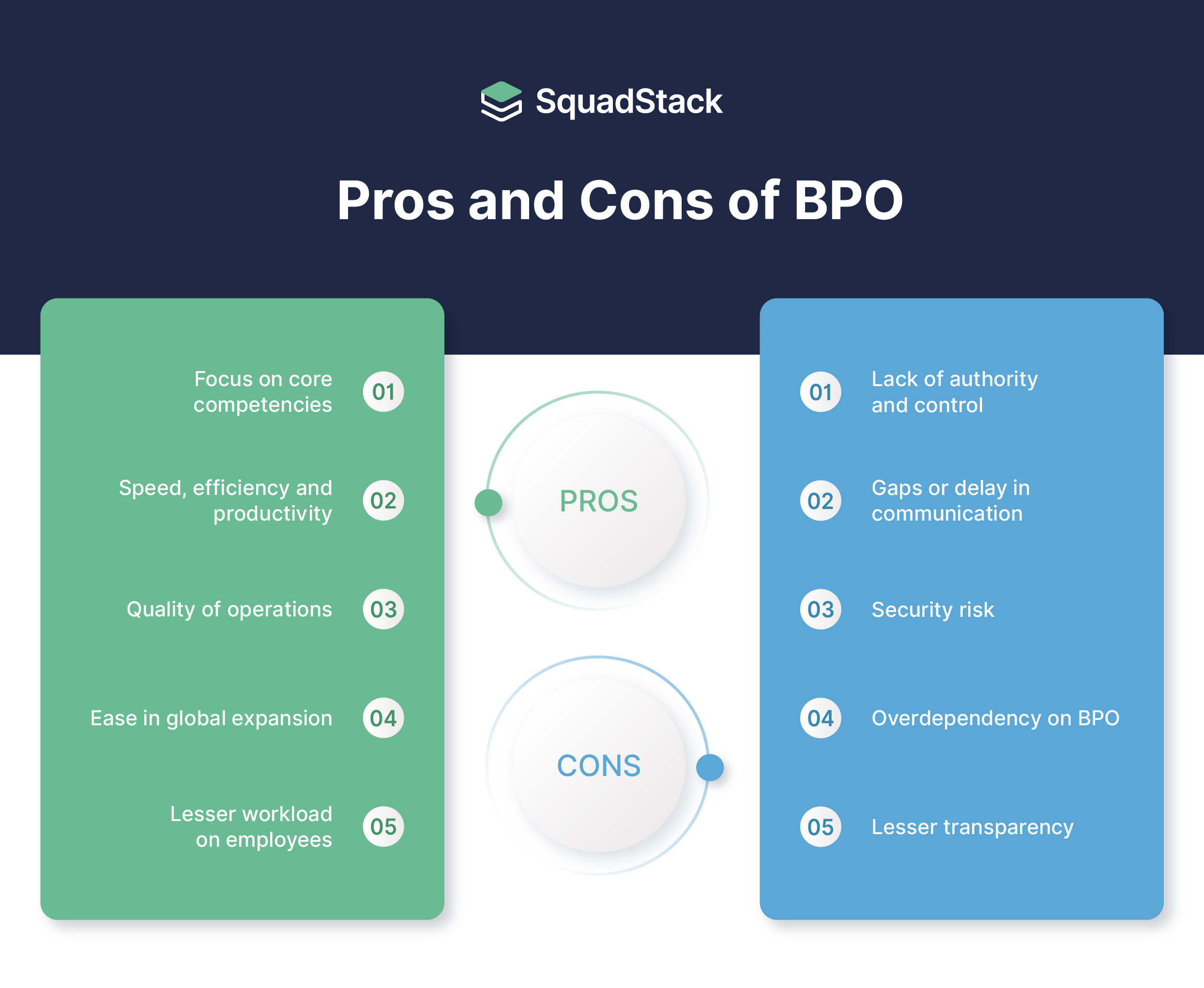 Advantages and Disadvantages of BPO