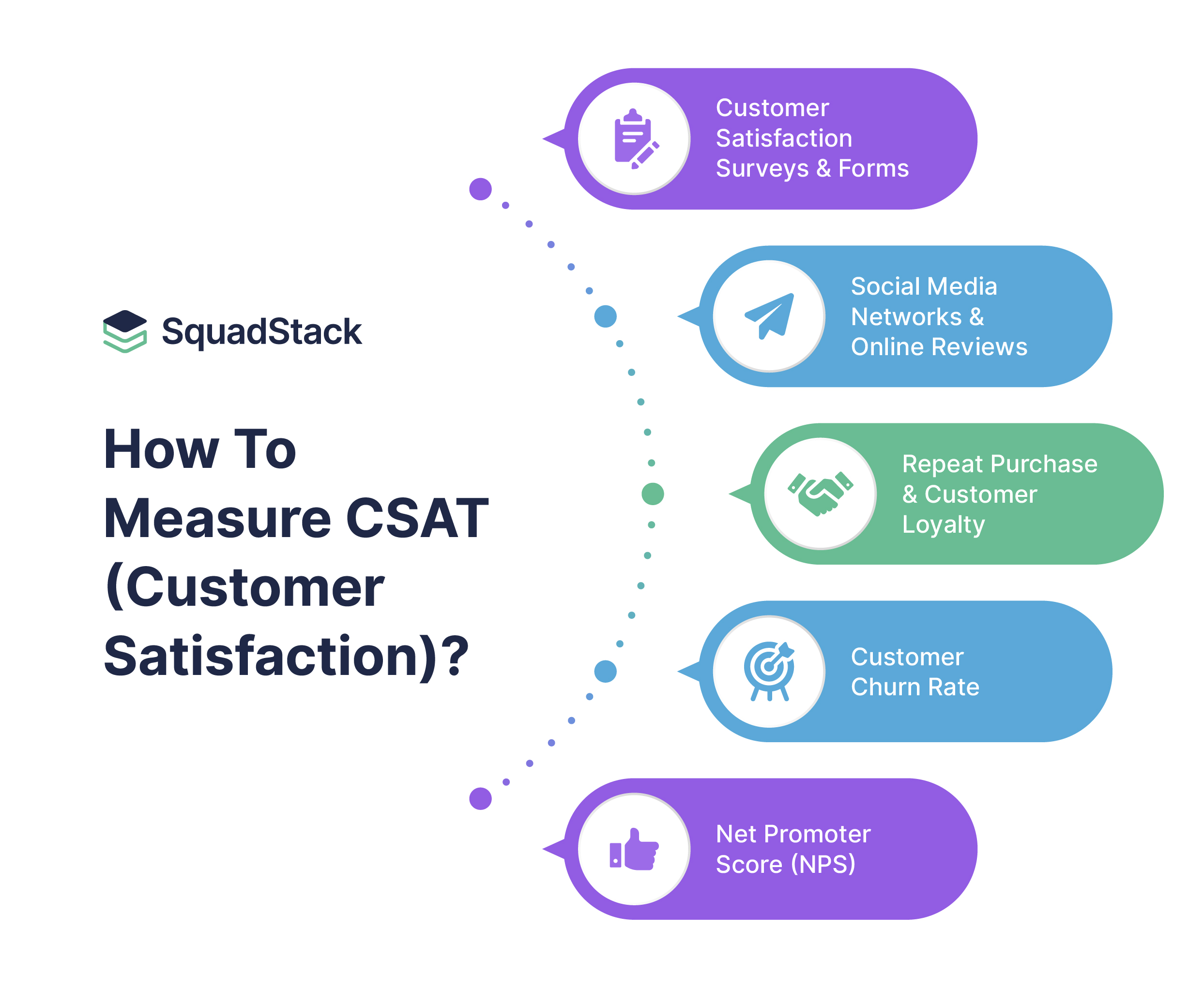 How to measure CSAT (Customer Satisfaction)