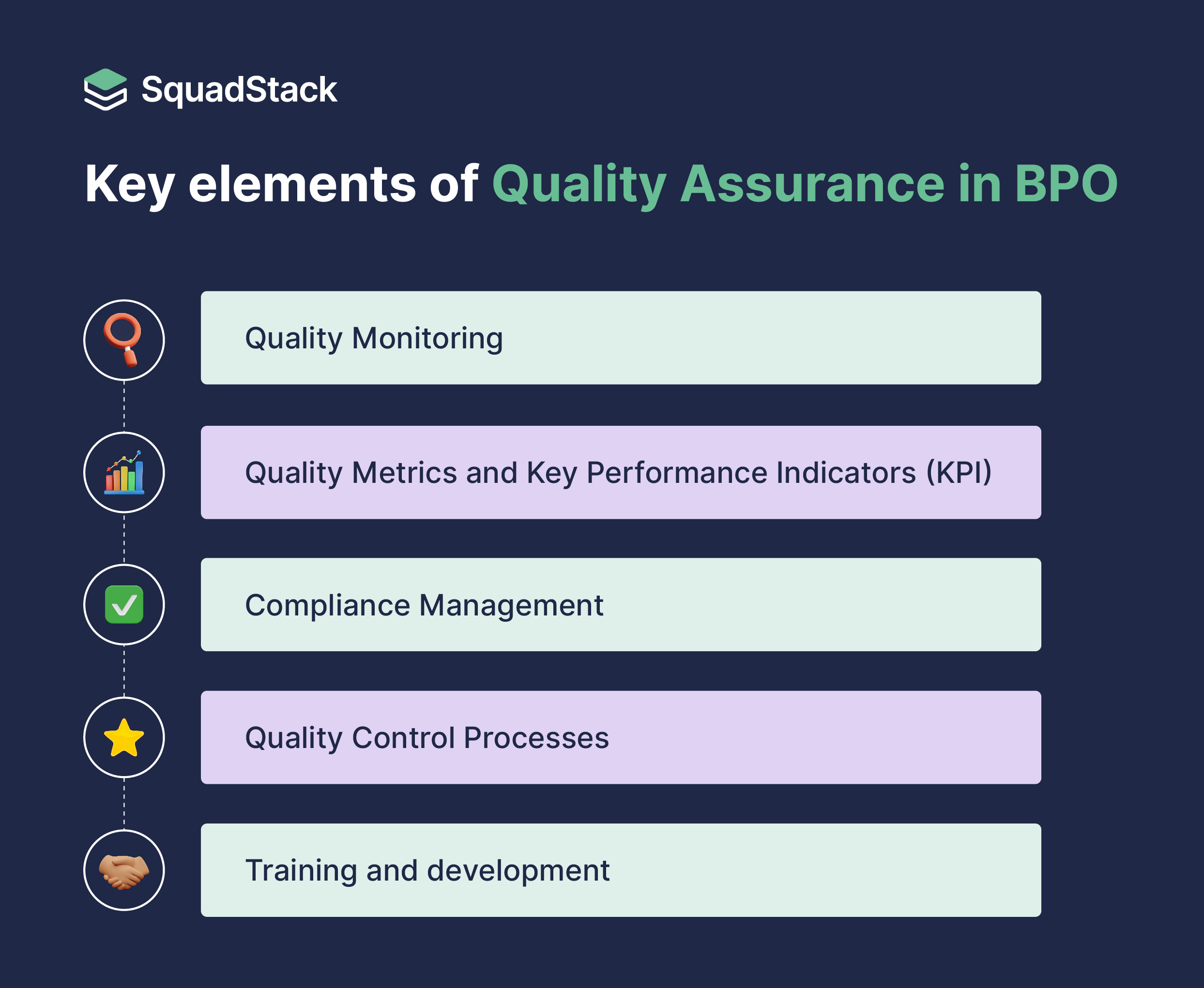 Key Elements of Quality in BPO
