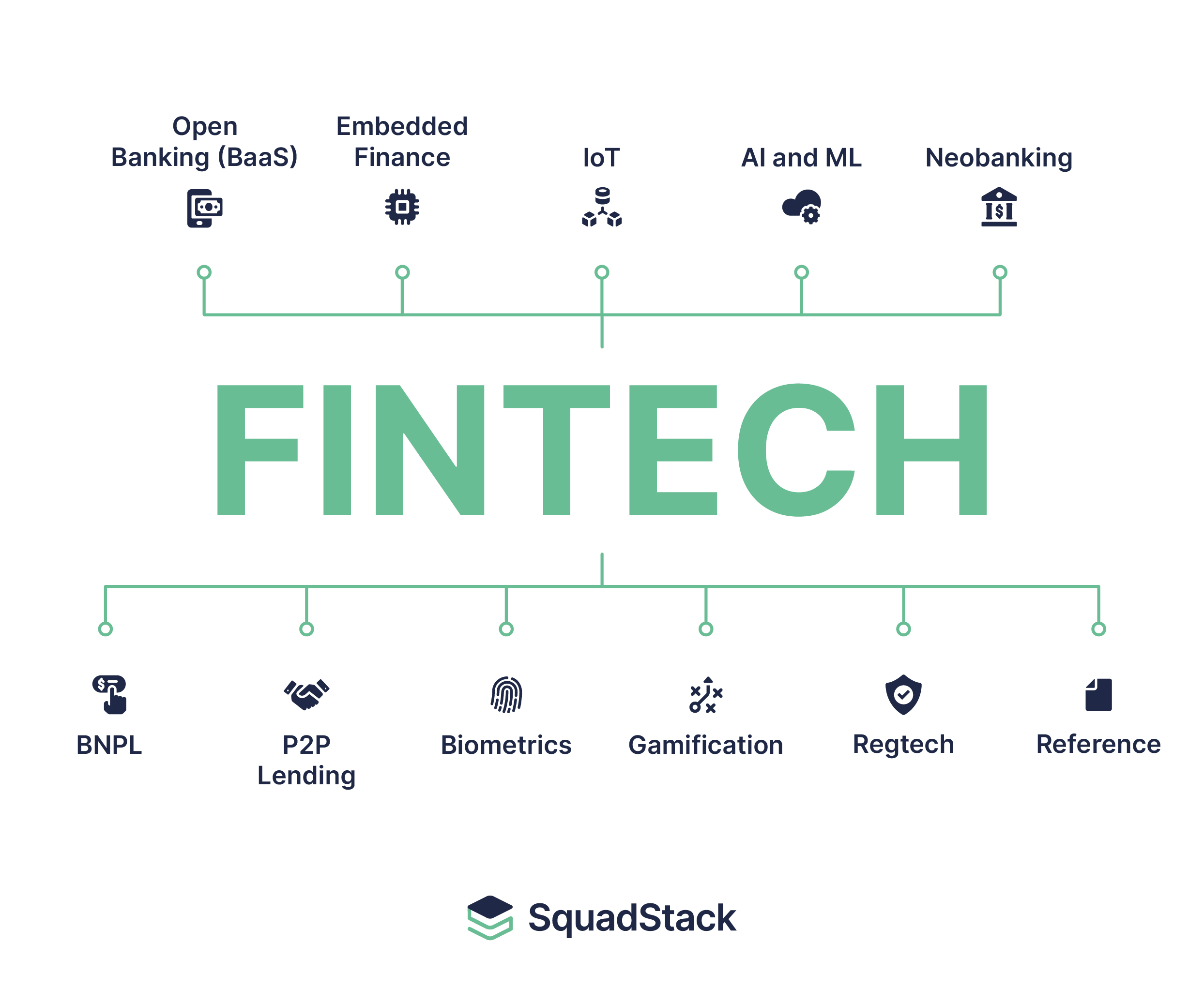 Fintech treds