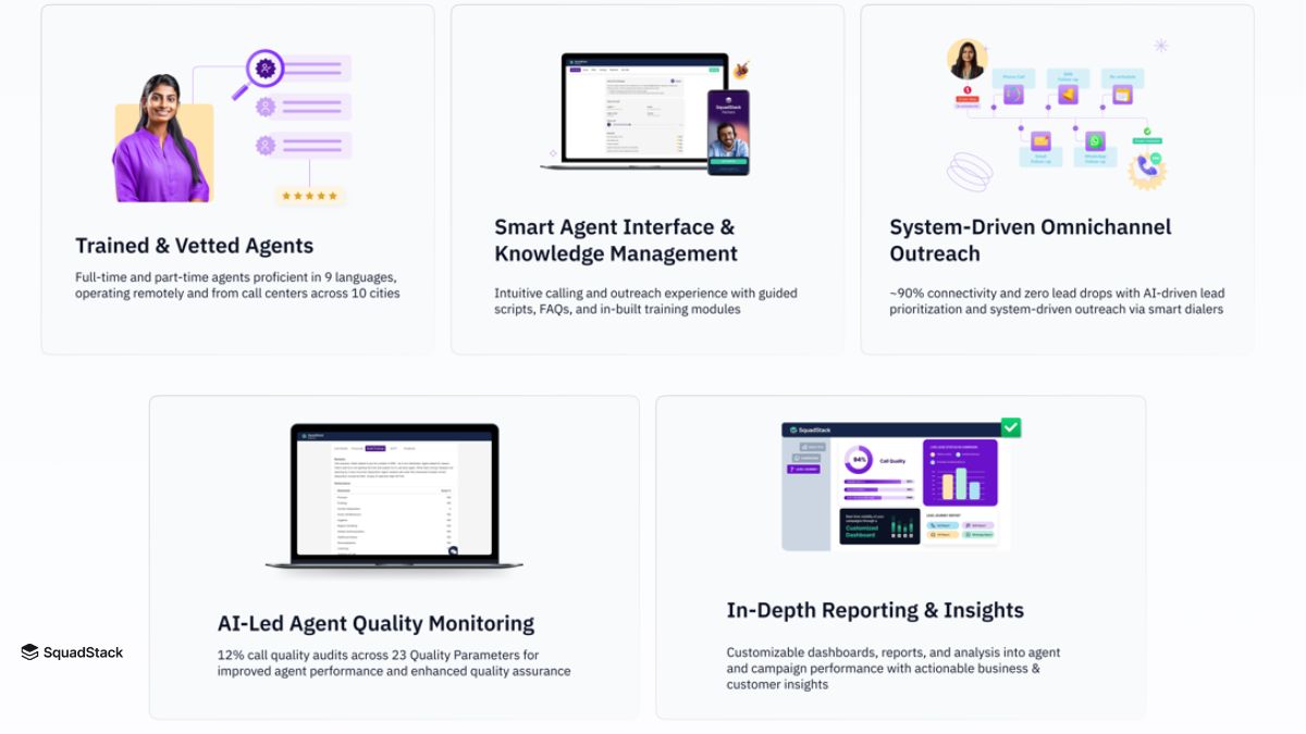 Features of SquadStack Telecalling Management Software