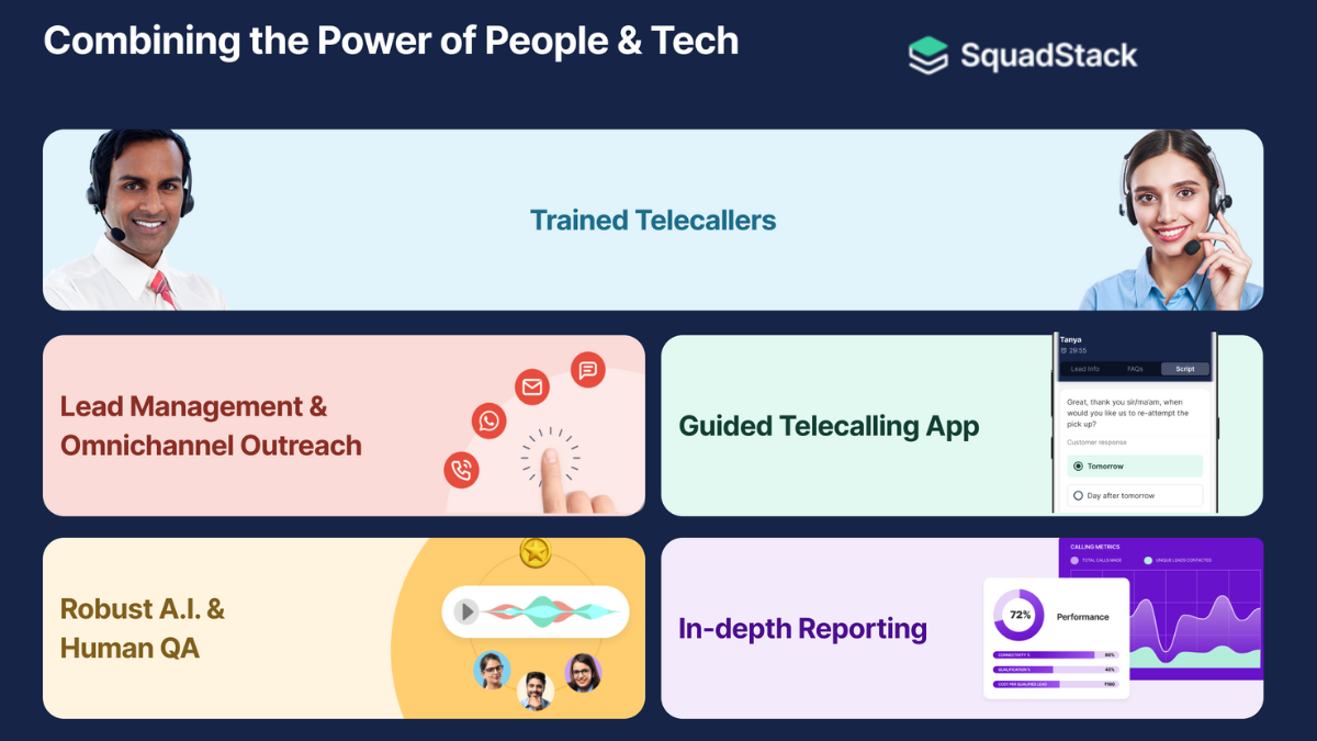 Combined power of both technology and trained agents