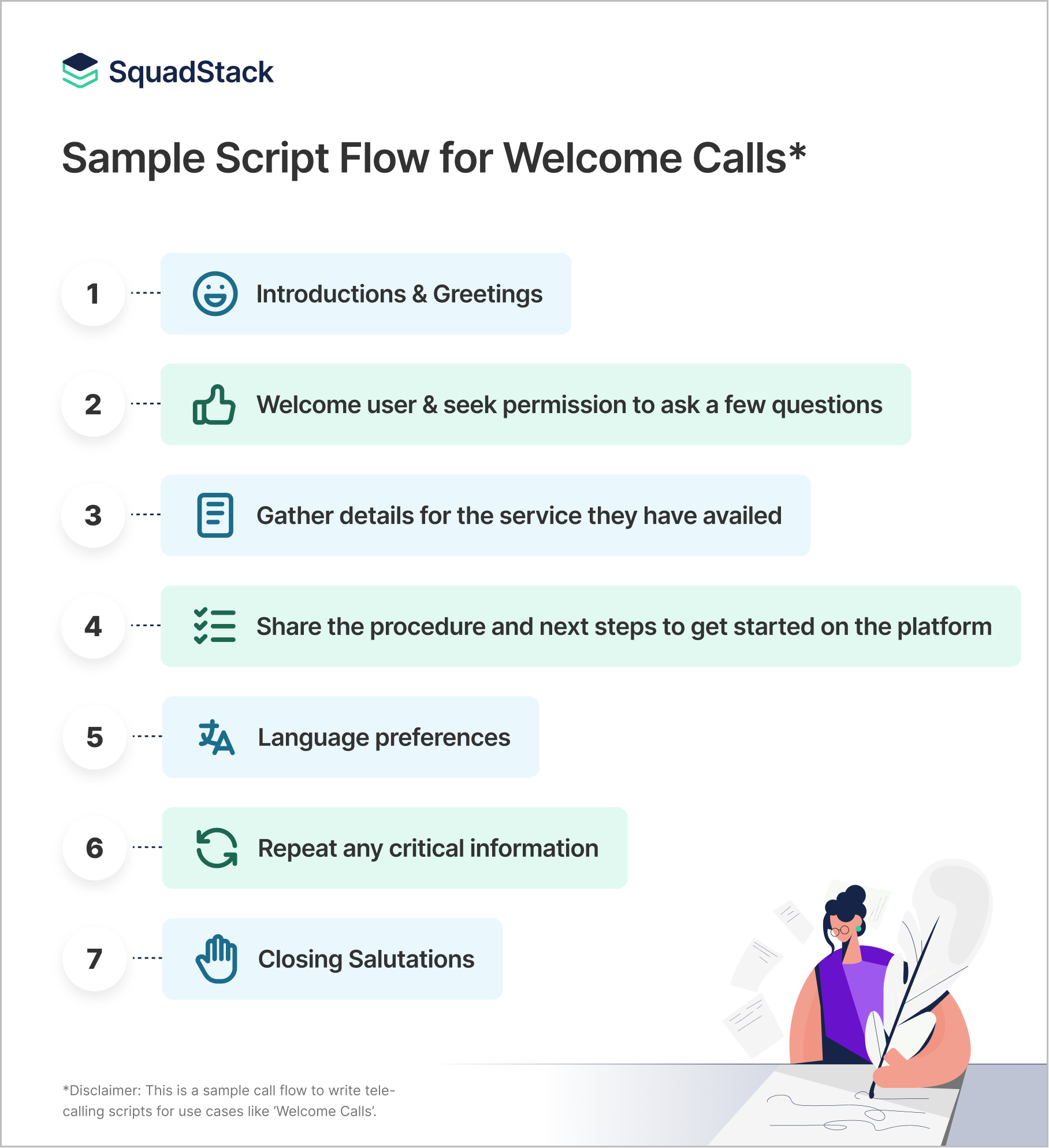 Telecalling Scripts for Call Centres – How to Write a Perfect Telecalling Script