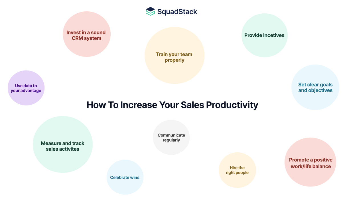Here are ten ways to help boost your sales team's productivity – How to Increase Your Sales Team Productivity