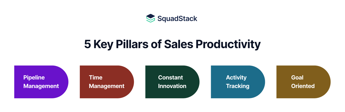 ‍ – How to Increase Your Sales Team Productivity
