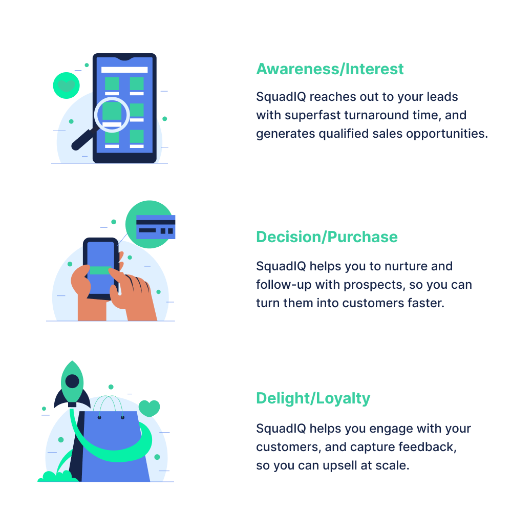 Lead-Qualification-Lead-Engagement-Lead-Nurturing-Company