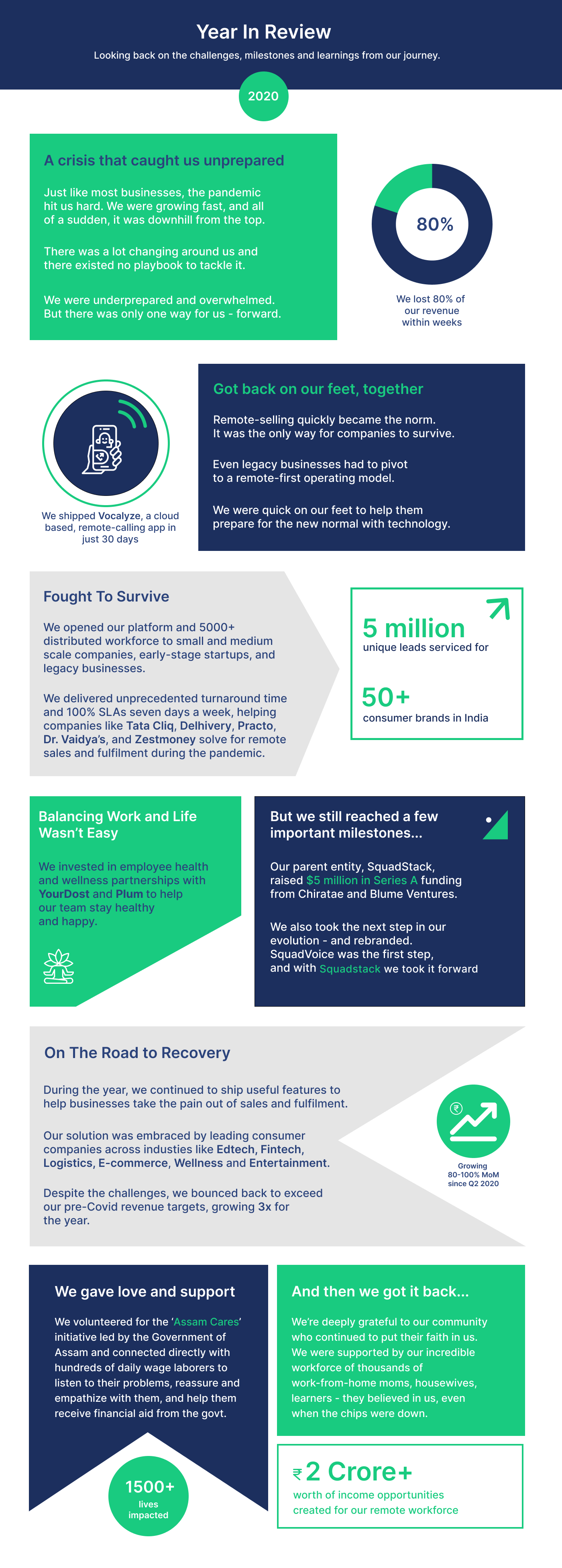 Looking Forward – SquadStack: 2020 Year in Review
