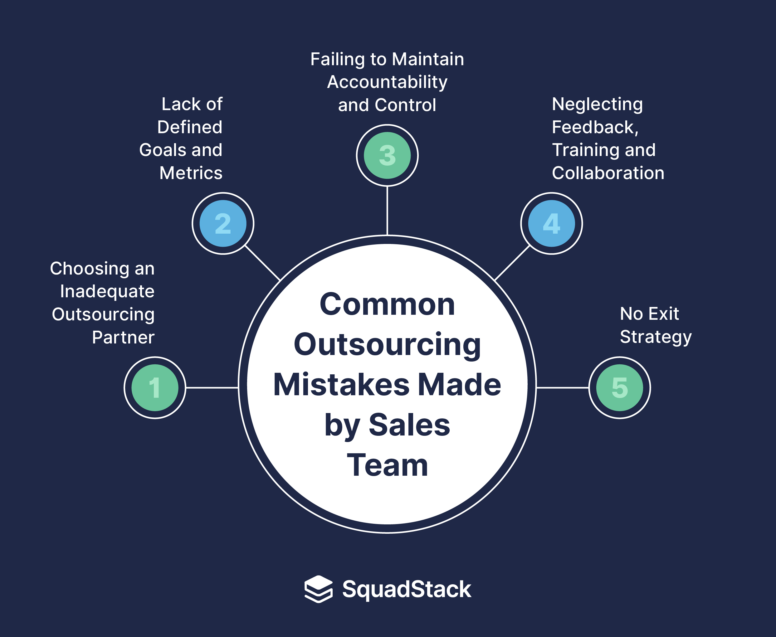 outsourcing mistakes